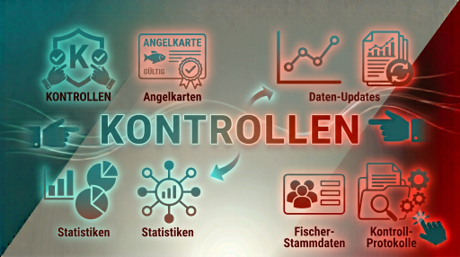 Kontrollen